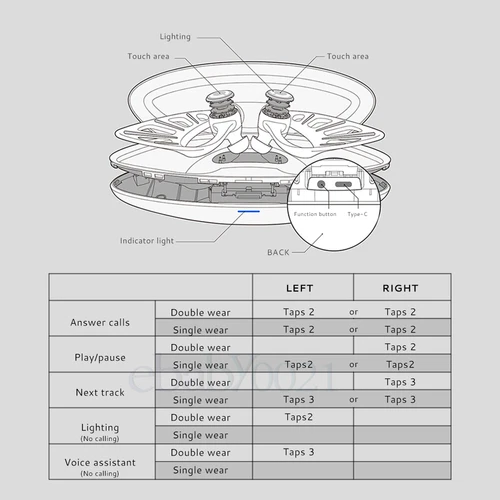 YOWU True Wireless Bluetooth Earphone Halloween Elf COSPLAY Headphones - Picture 8 of 12