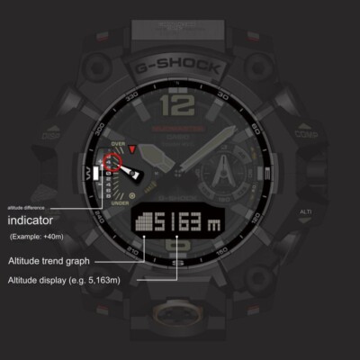 CASIO G-SHOCK Men's Watch GWG-B1000EC-1AJF MUDMASTER Birthday gift
