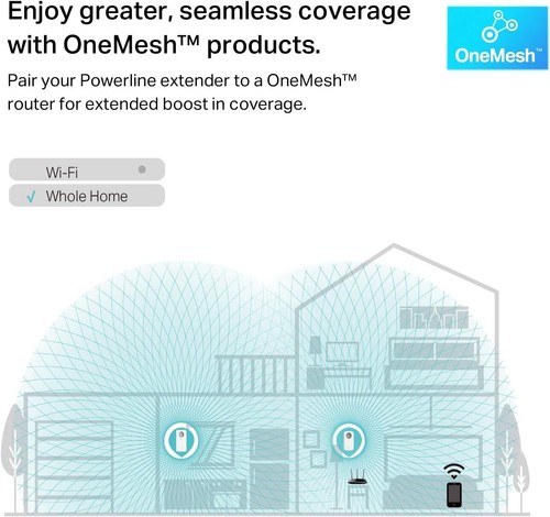Reliable Powerline WiFi Extender System with Passthrough and Advanced Security - Photo 6/9