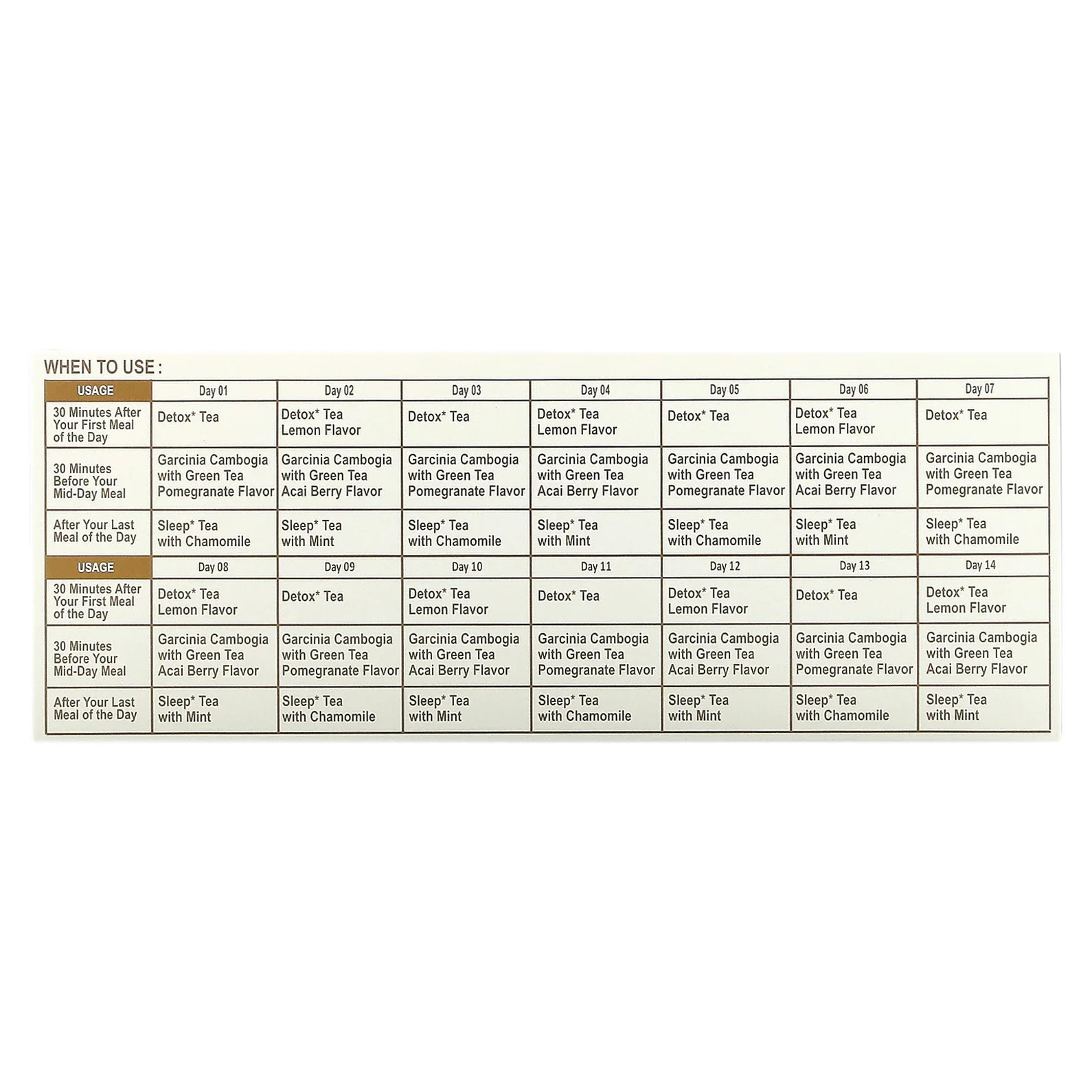14 Days Detox Kit, Assorted, 42 Foil Envelope Tea Bags, 2.22 oz (63 g)
