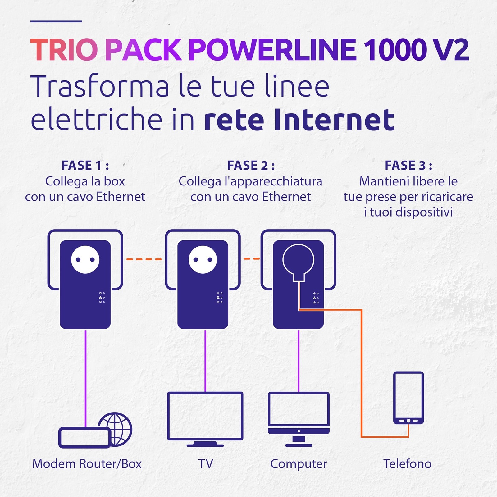 Powerline 1000 Strong Triple Pack: Streaming 4K e Gaming Pro - 4