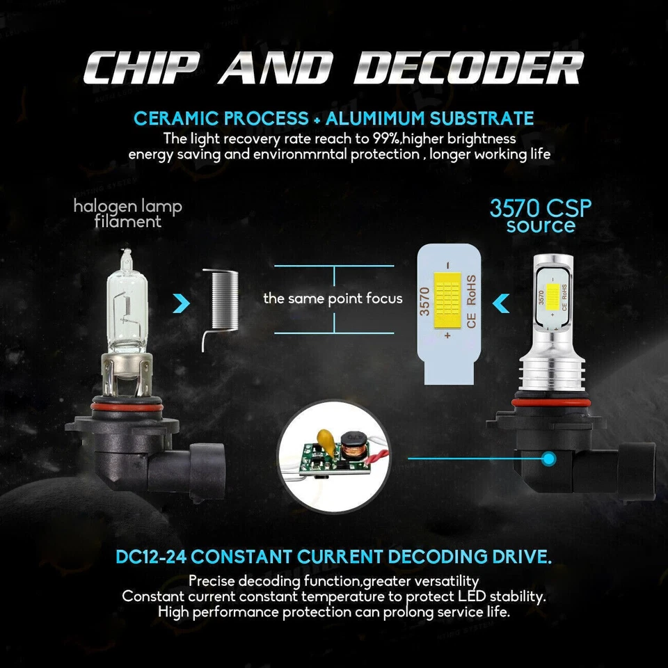 For Toyota Sienna 2011-2018 Combo 6000K LED Headlight Kit High Low + Fog Light - Image 4 of 4