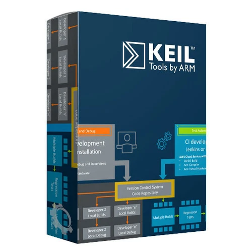 Keil MDK v5.42a + DFP-C51 v9.61, C166 v7.5, C251 v5 (Embedded Development Tools)