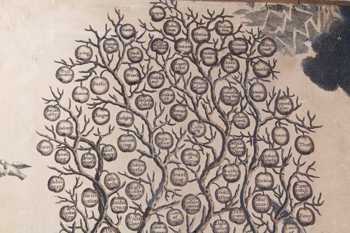 Hieroglyphics of the Natural Man / Christian Carington Bowles c.1771 - Picture 3 of 7