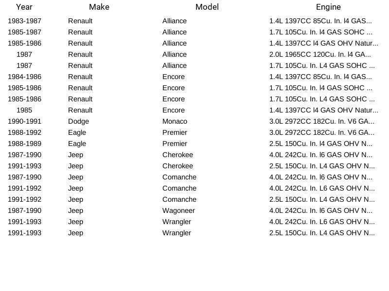 Filtro de bomba de combustible Spectra Premium STR45 para Dodge Eagle Jeep Renault 1983-1993 Foto 3 de 3