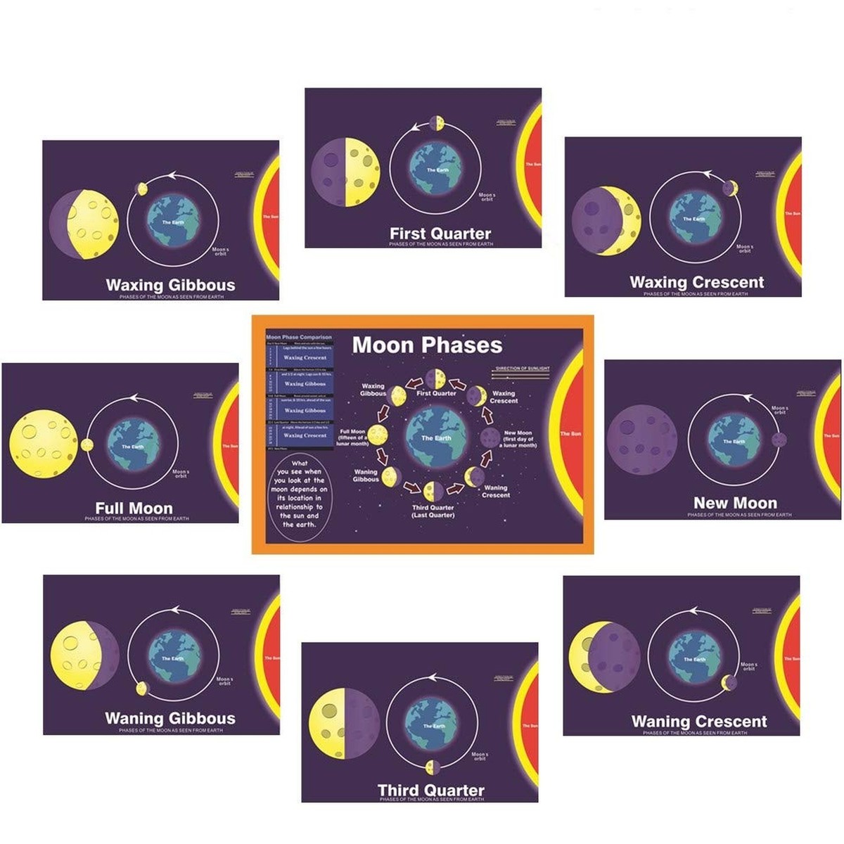 Set of 9 Lamination Moon Phases Charts | Classroom Science Poster