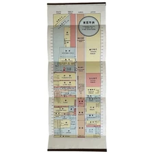 Chronological Chart Far Eastern Asian History Wall Art Poster Print Scroll Japan