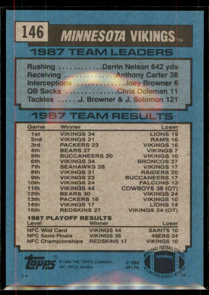 1988 Topps Vikings Team Leaders - Tommy Kramer Minnesota Vikings #146 - Image 2 of 2