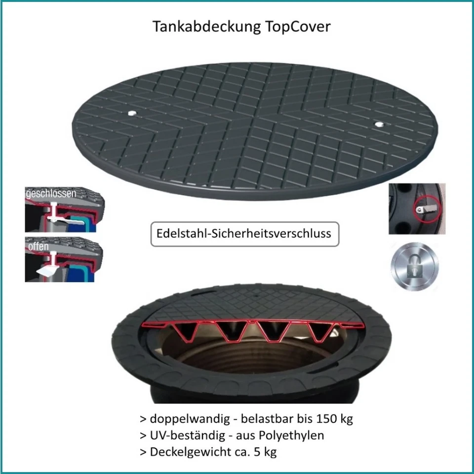 Abwassertank Abwassersammelgrube Fäkalientank Silagetank Flachtank 1500 L - Bild 2 von 4