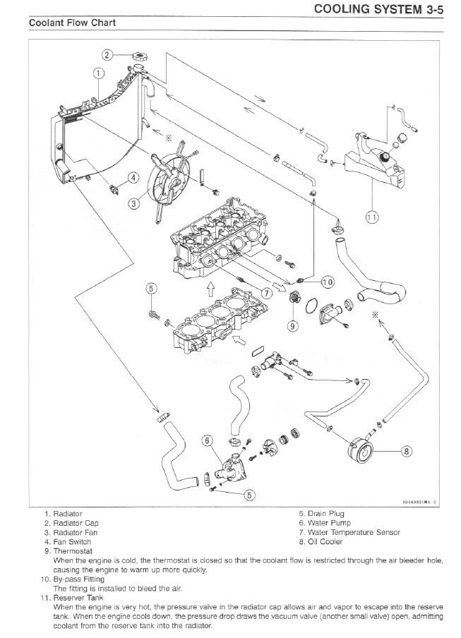 Kawasaki ZX6R ZX-6R Ninja Service Repair Workshop Manual USB 2000 - 2002 - Image 4 of 4