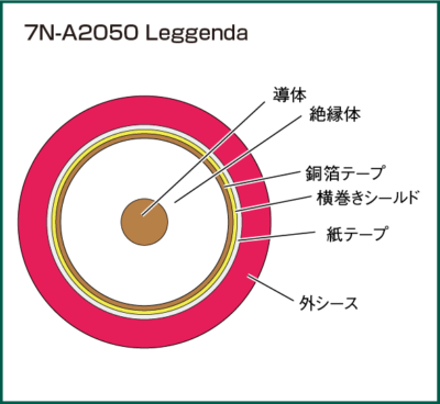 ■□ACROLINK 7N-A2050 Leggenda RCAケーブルペア 1m アクロリンク□■027843008□■ Leggenda 7N-A2050 RCA 7N-D5050 インターコネクトケーブルRCAペア MCRU