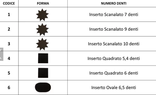 UNIVERSAL CONICAL PAIR INSERT