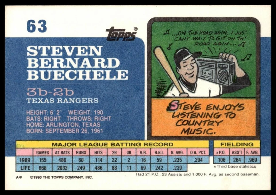 1990 Topps Big #63 Steve Buechele - Image 2 of 2