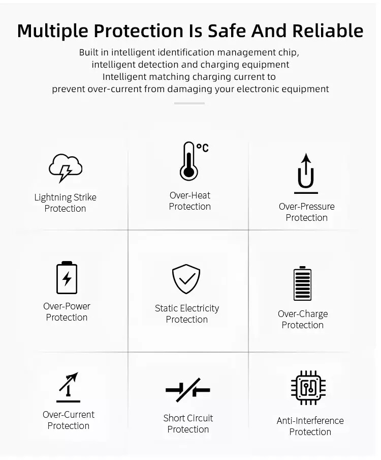 20W Ladegerät Adapter Netzteil Ladekabel Für iPhone 14 13 12 11 USBC