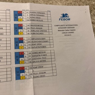 Argentina Speedway Champs Programme Carlos Casares Rd 5 10/1/2026