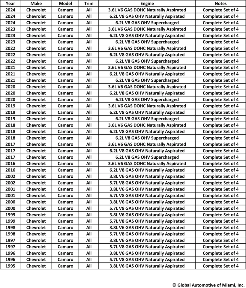 Juego de 4 sensores de oxígeno Denso para Chevrolet Camaro 1995-2024 3,6 L 3,8 L 5,7 L 6,2 L Foto 2 de 4