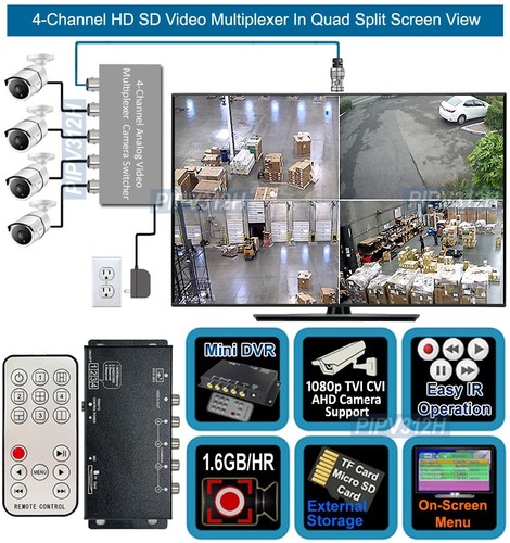 4-Channel Multi-Viewing 720p 1080 DVR With IR Remote For AHD CVI TVI CVBS Camera - Picture 3 of 9