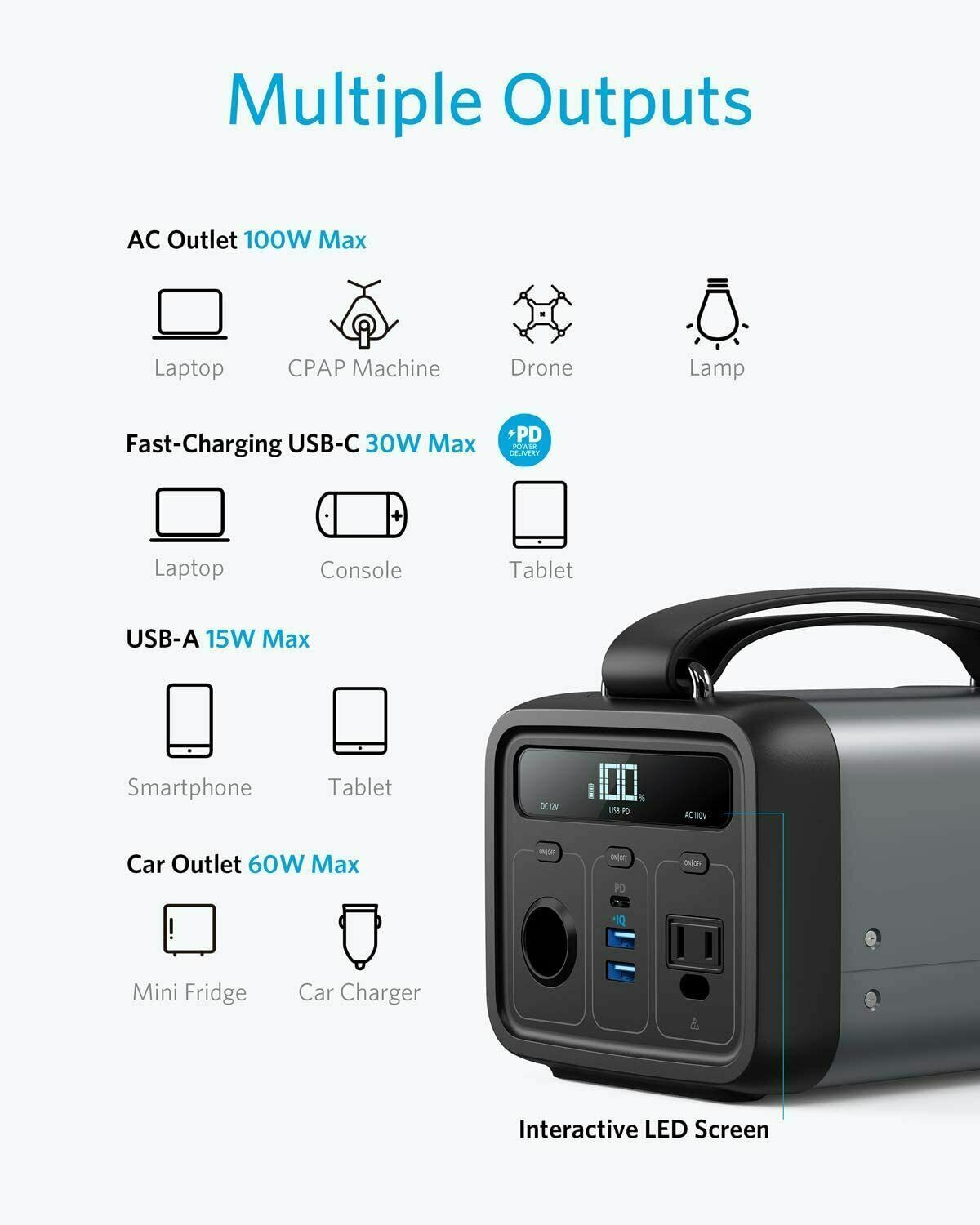 NEW Anker Powerhouse 200, 213Wh/57600mAh Portable Rechargeable Generator  Clean