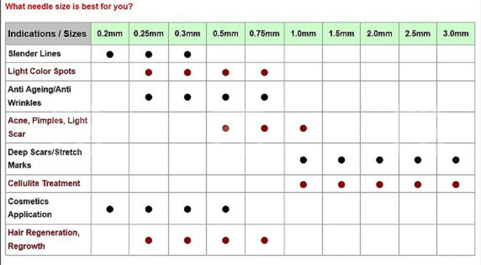 ZGTS TITANIUM DERMA ROLLER 192 OR 540 MICRO NEEDLES SCARS ANTI AGING DERMAROLLER - image 2 of 4