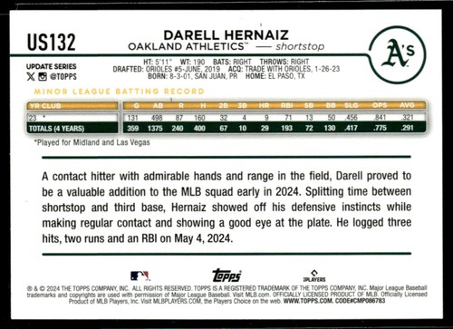 2024 Topps Update Holiday Darell Hernaiz RC Oakland Athletics - Picture 2 of 2