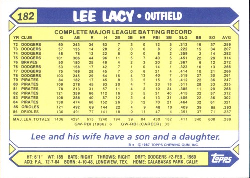 1987 Topps TIFFANY MLB Singles Choisissez vos joueurs d'équipe GLOSSY préférés #2 - #266 - Photo 360 sur 520