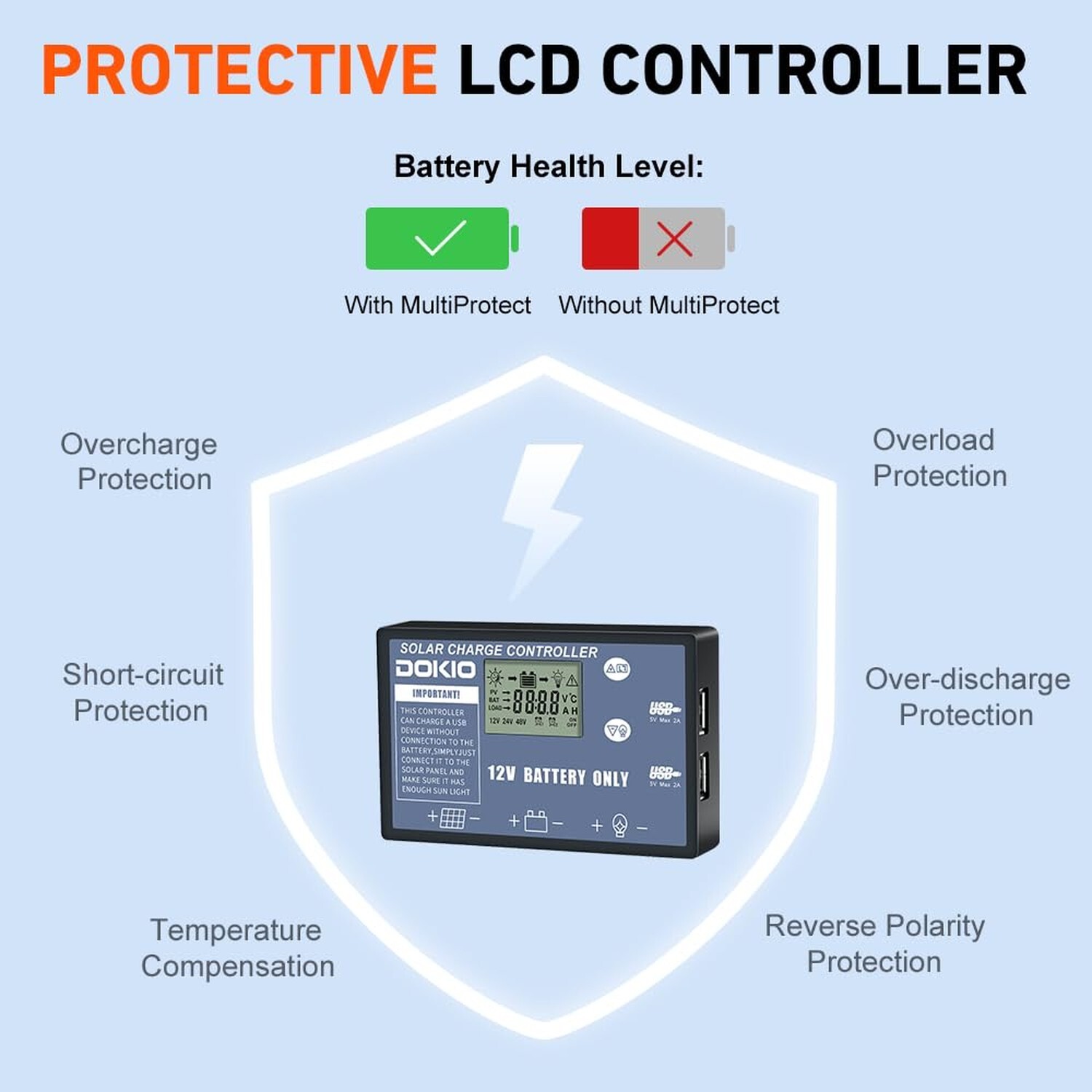 DOKIO 110w 18v Portable Foldable Solar Panel Kit (21x28inch, 5.9lb),Solar Con...