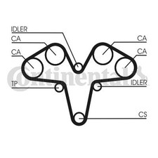 CONTINENTAL CTAM Zahnriemensatz für ALFA ROMEO LANCIA