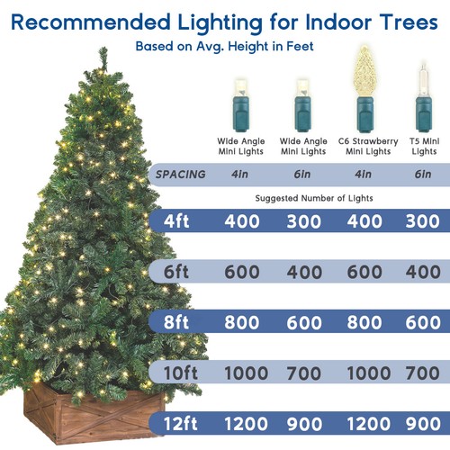 100 Light LED Christmas Mini Light Set, Patio Light, Warm White, Green Wire, 50’ - Picture 7 of 48