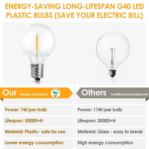 Mlambert 50Ft LED Outdoor String Lights G40 Globe Dimmable Patio Light, Water... - Picture 5 of 9