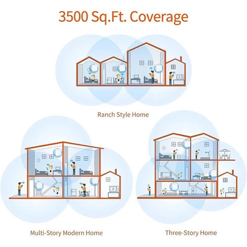 Tenda Nova Mesh Wifi System MW3 Up to 2000 Sq.Ft Extender APP Controlled NEW - Picture 5 of 12