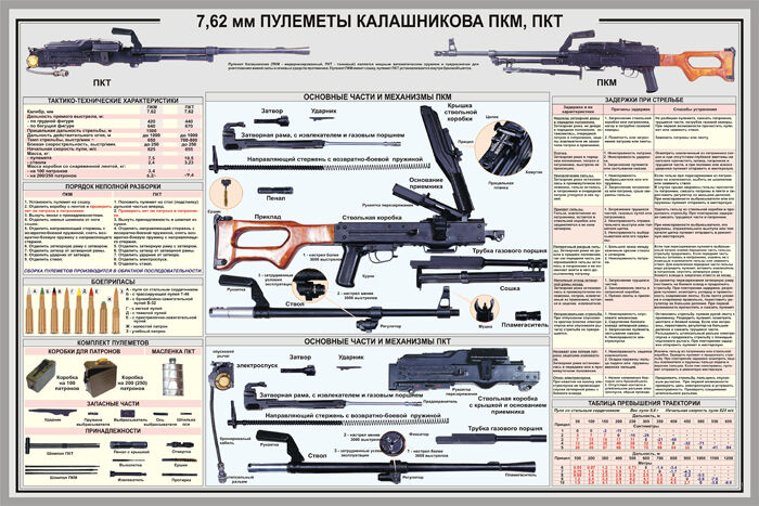 Russian AK 7,62 MM KALASHNIKOV GUN SMALL ARM 8,5X11 "Military PRINT POSTER