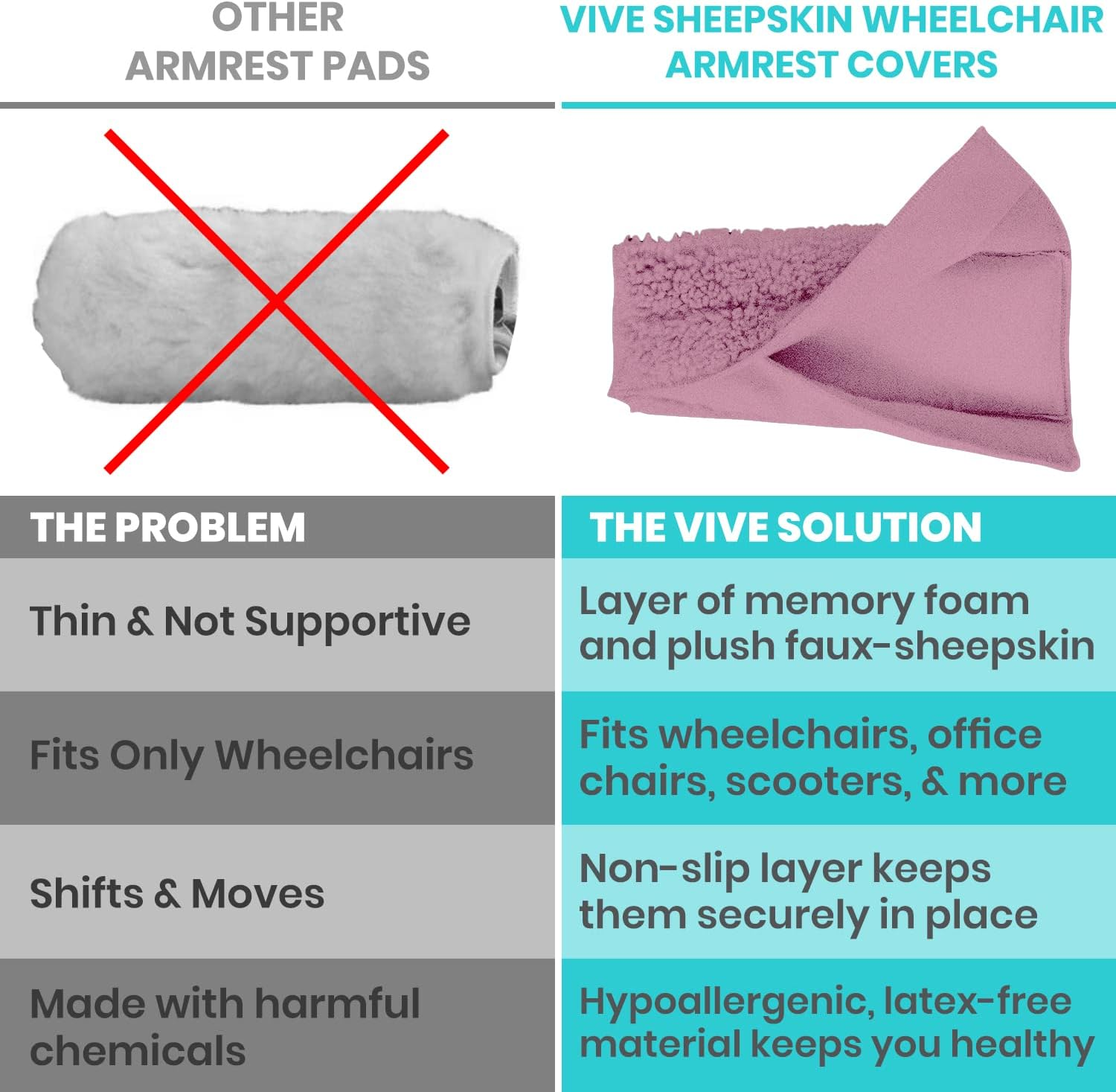 Vive Wheelchair Armrest Covers (Pair) Memory Foam Sheepskin Pad for Office & T eBay