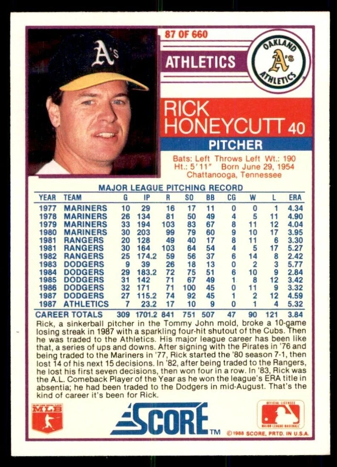 1988 Score Rick Honeycutt Baseball Cards #87 - Image 2 of 2
