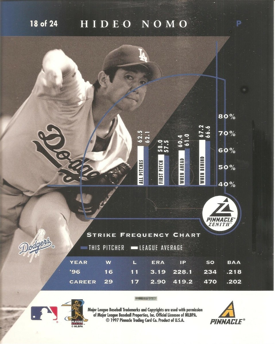 祝・大谷山入団 LA Dodgers HIDEO NOMO ルーキーカード 1995 Bowman's Best - HIDEO NOMO - Rookie Card #83 - LOS