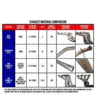 Ap Exhaust 700300 97-08 Pontiac Grand Prix 6 Cyl. 3.8l