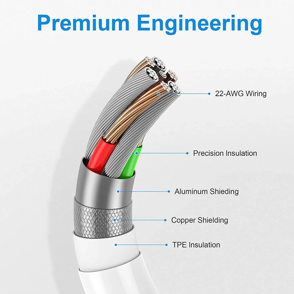 Кабель USB-C на USB-C быстрое зарядное устройство лот шнур типа C для iPhone 17 16 15 Pro Samsung - Изображение 3 из 4