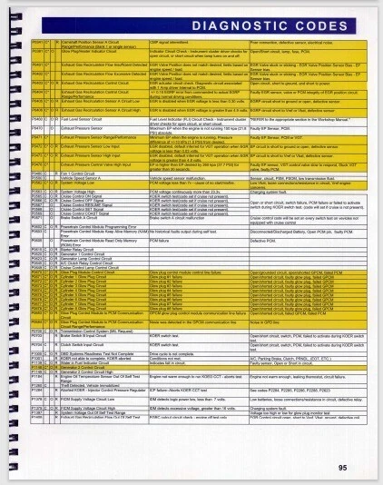 Ford 2003 6,0 L Power Stroke motor diésel manual 101 páginas diagramas de cableado Foto 3 de 4