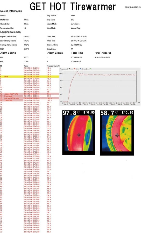 SUPERBIKE GET HOT Aquecedores de pneus infravermelho distante tecnologia de aquecimento uniforme do Japão - Imagem 3 de 4