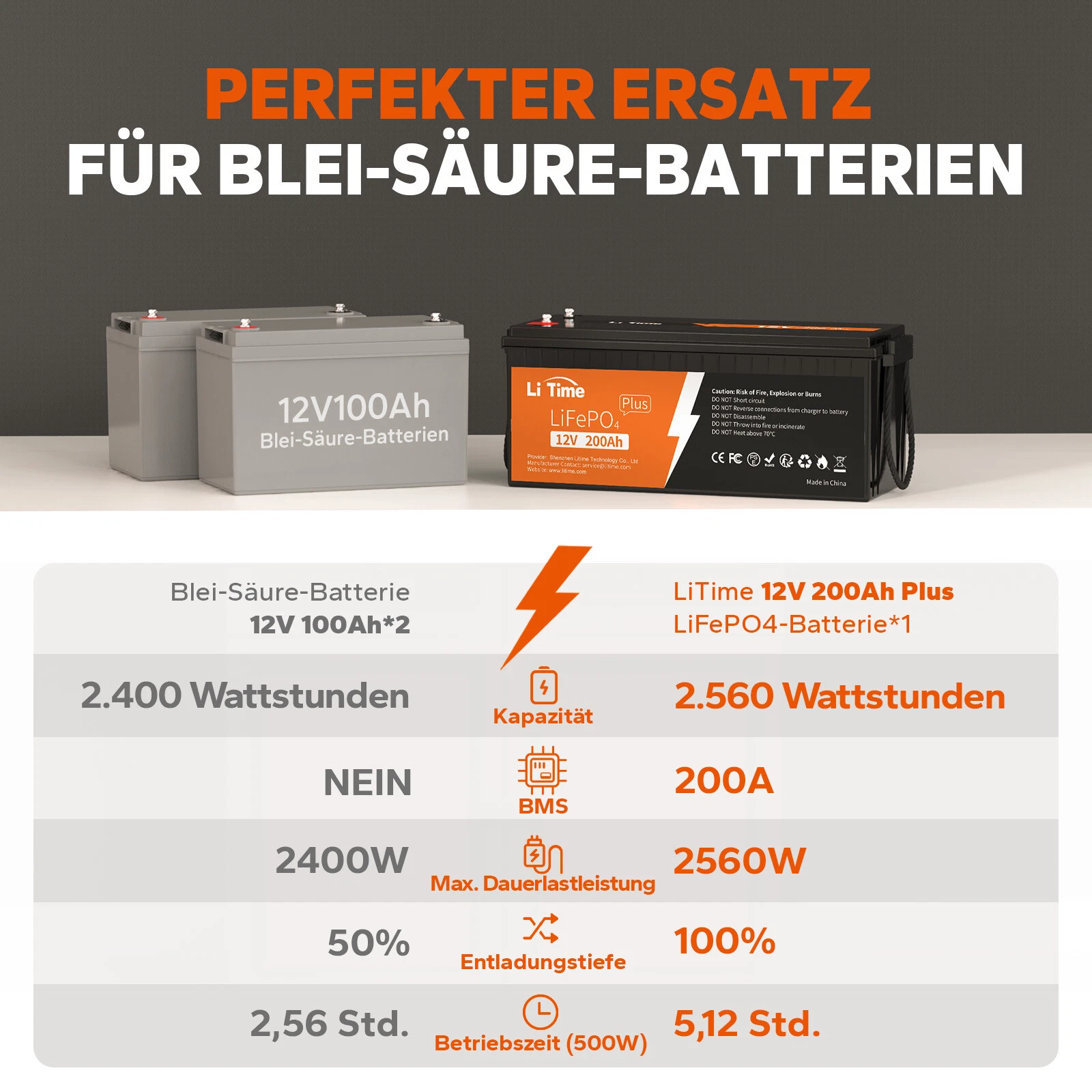 Bild 4 von 14