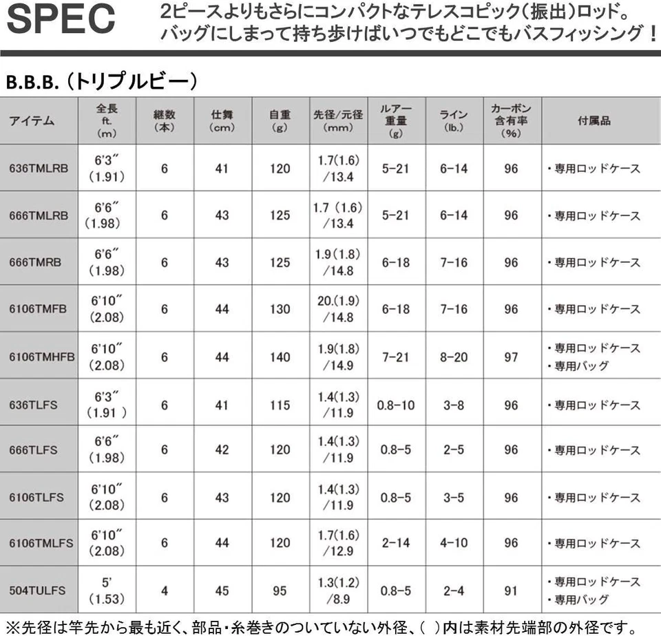 DAIWA 6106TMLFS BBB caña de pescar giratoria telescópica nueva envío gratuito Foto 4 de 4