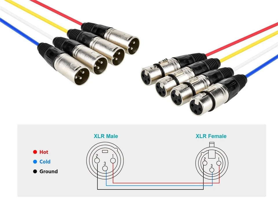Cable serpiente Monoprice XLR macho a XLR hembra de 4 canales - 20 pies - negro/plateado Foto 4 de 4