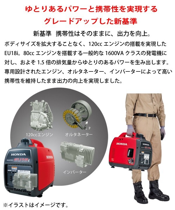 Honda EU18i Generator Small Inverter Equipped with 1800W high