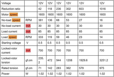 Mini Micro Metal Gear Motor, Reduction Motor Geared Motor N20 DC12V Speed Red...