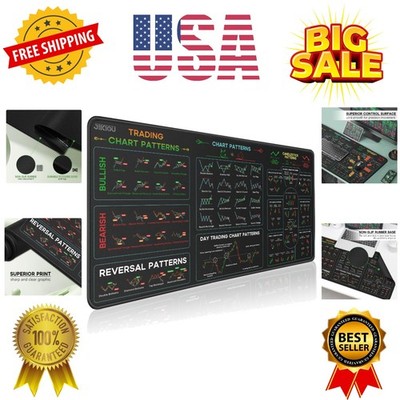 Stock Market Invest Day Trader Trading Mouse Pad Chart Patterns Cheat Sheet, ...