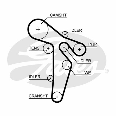 Fits Audi A4 B8 2.0 TDi Quattro Genuine Gates Camshaft ...