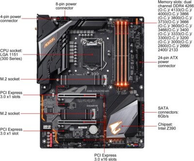 Boxed Gigabyte/Gigabyte Z390 AORUS PRO WIFI Desktop Gaming and Esports Motherboa