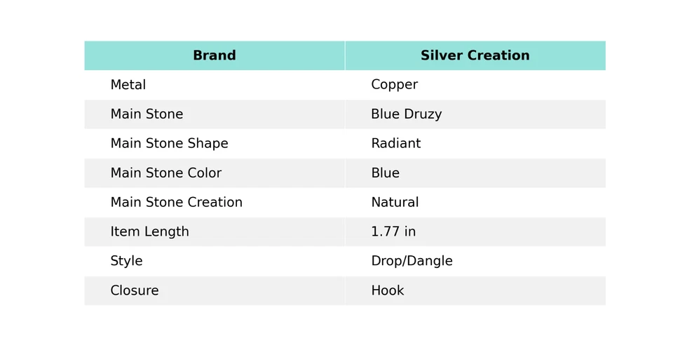 Gift For Her Copper Blue Druzy Jewelry Electroformed Drop/Dangle Earrings 1.77" - Image 2 of 4