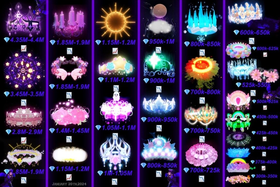Royale High Halos Collection Value Chart Roblox Video Game Collectibles ...