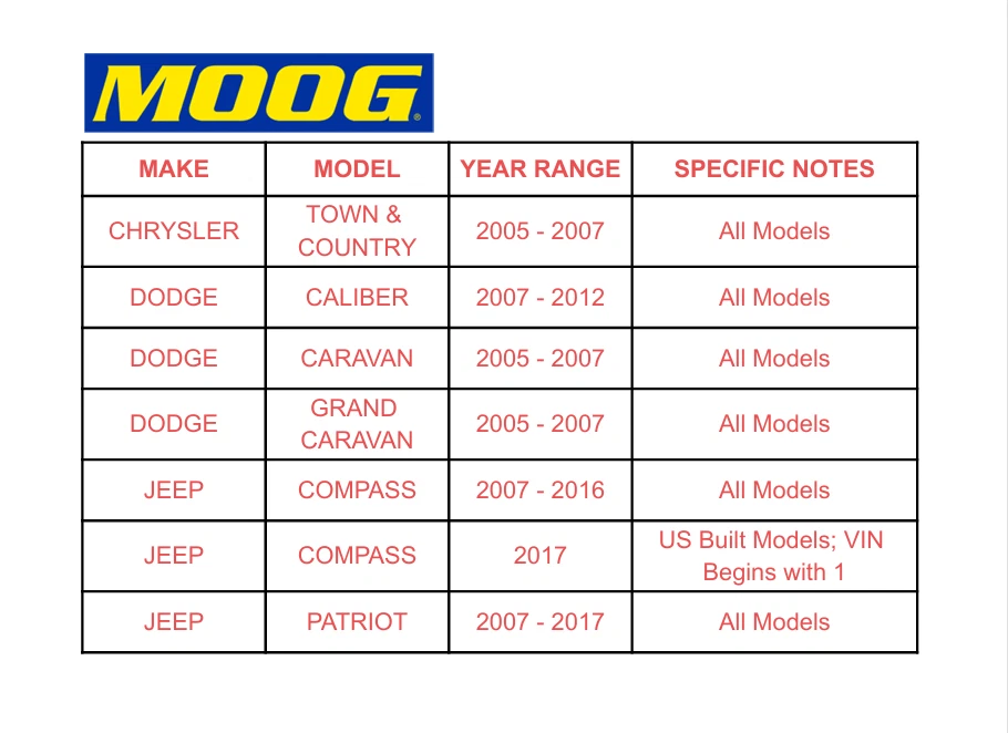 2 звена переднего внутреннего анкерного стержня MOOG для компаса JEEP калибра Dodge 2007-2012 - Изображение 2 из 4