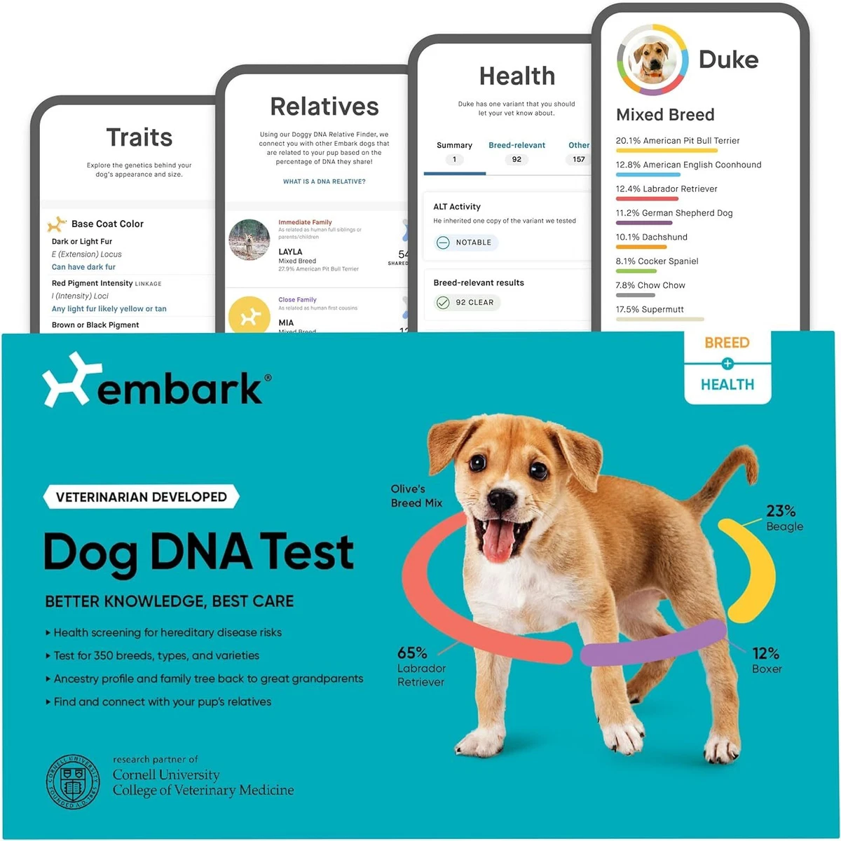 Breed identification test for dogs sale